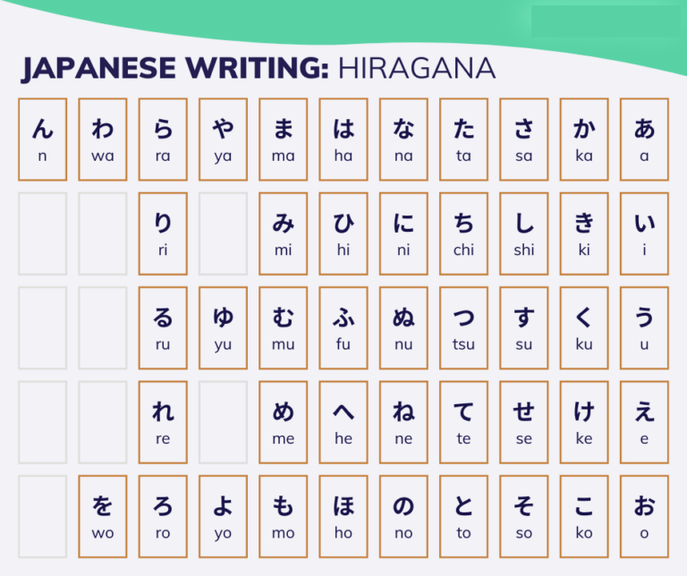 Hiragana Alphabet